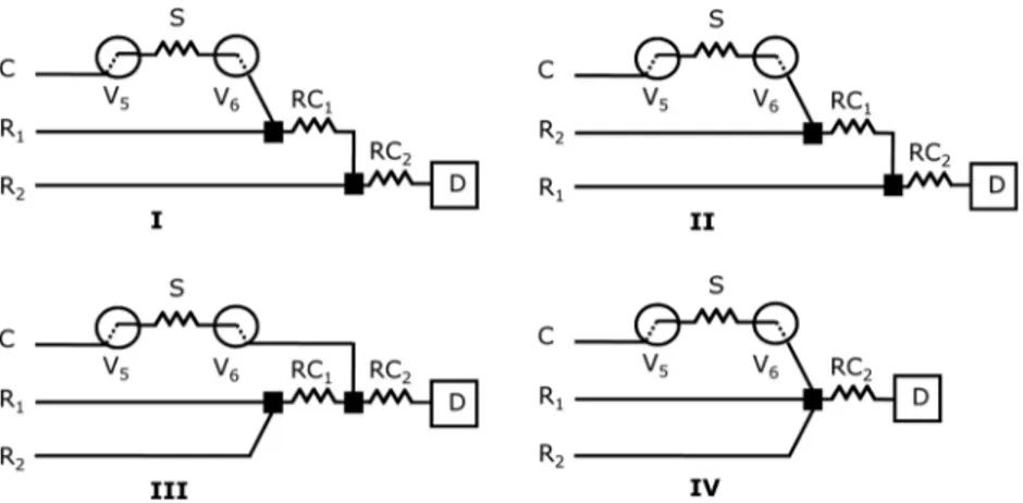 Figure 3. Schematic representation of manifold conﬁgurations enabling different sequences of reagent addition to sample