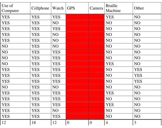 Table 4. User pool technological profiles 