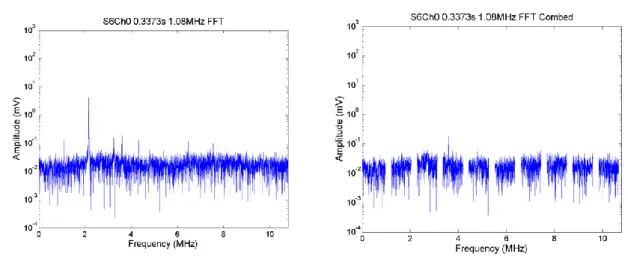 Figure 2.16. FFTs from a single segment of  PCD data from a single exposure in  DMEM. The FFTs show broadband  component (left) and comb filtered broadband (right)