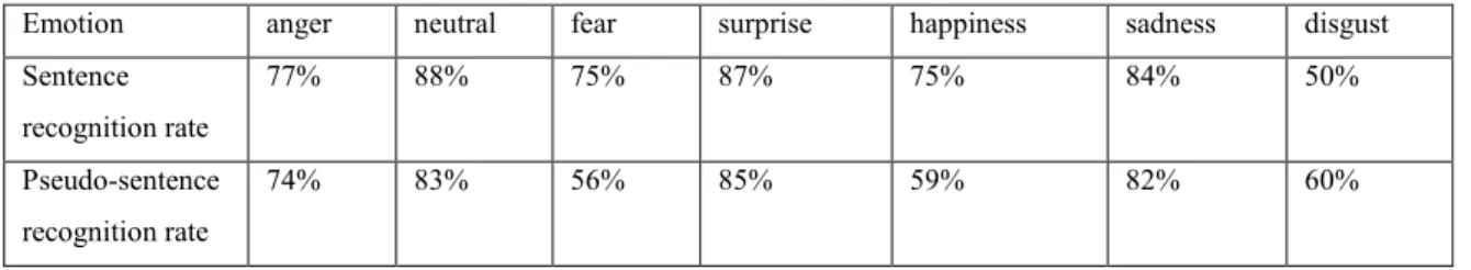 Table 9: Lima et al. evaluation results 
