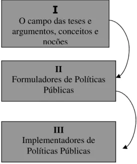 Figura 2 – Modelo Formal 