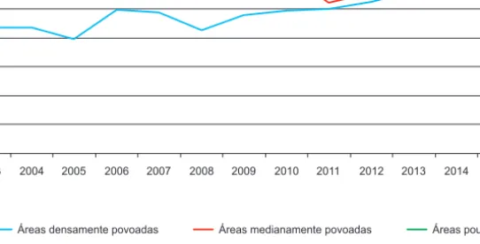 Figura 4 Taxa de risco de pobreza depois de deduzir os custos com a habitação em Portugal Notas: Quebra de série em 2011.