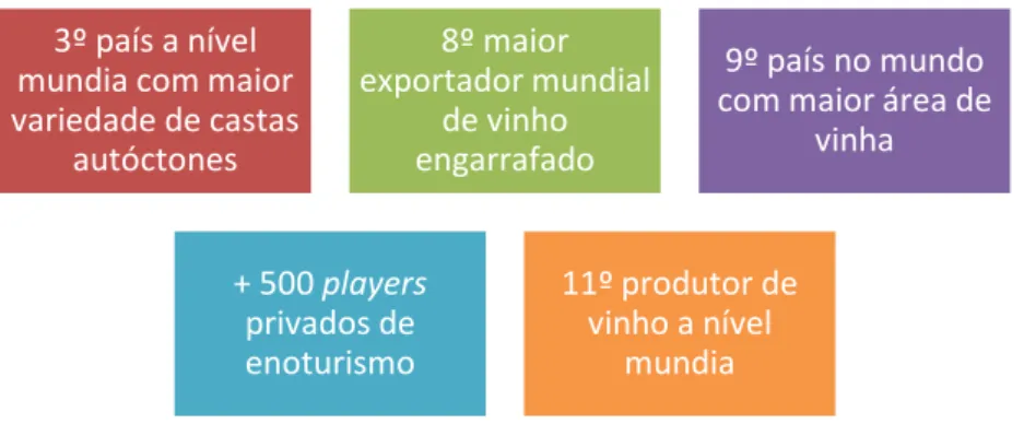Figura 6: Indicadores relativos ao setor vitivinícola em Portugal  Fonte: elaboração própria, adaptado de relatório de Banco de Portugal (2017) 