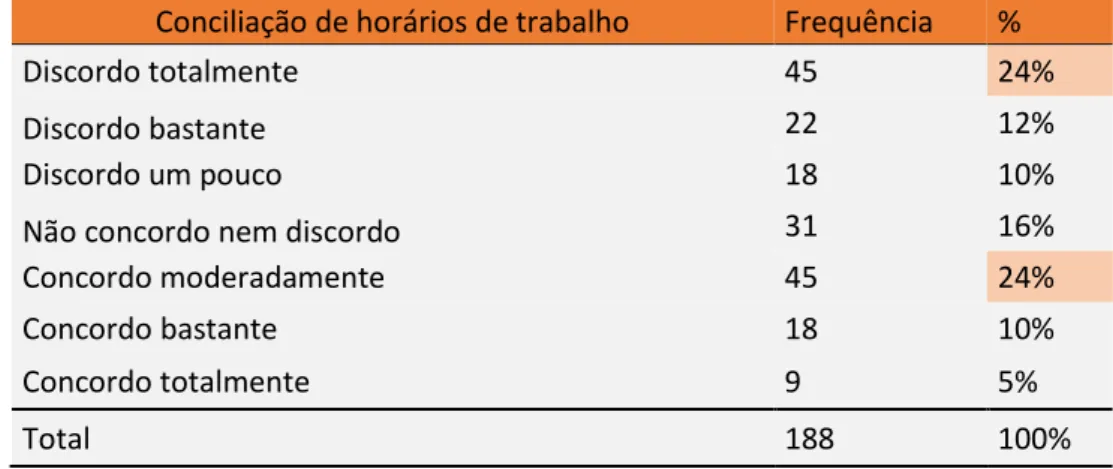 Tabela 17: Define claramente os critérios de recrutamento e seleção dos colaboradores Critérios de recrutamento e seleção  Frequência  % 