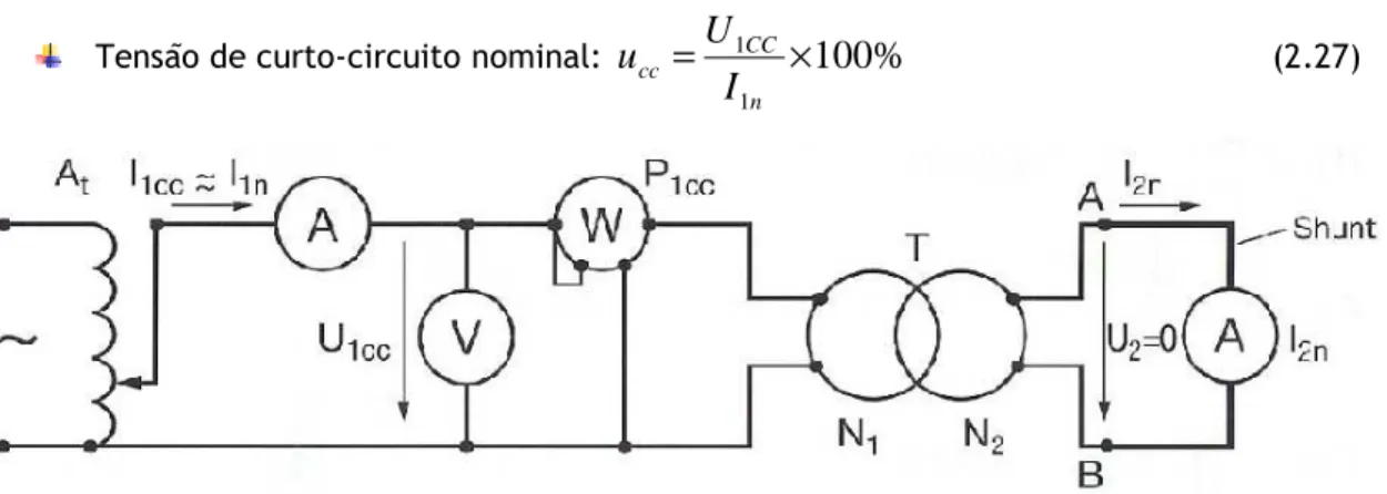 Figura 2.5 – Esquema de montagem para o ensaio em curto-circuito [4] 