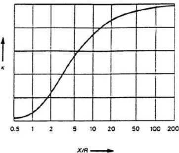 Figura 3.10 – Factor K [6] 