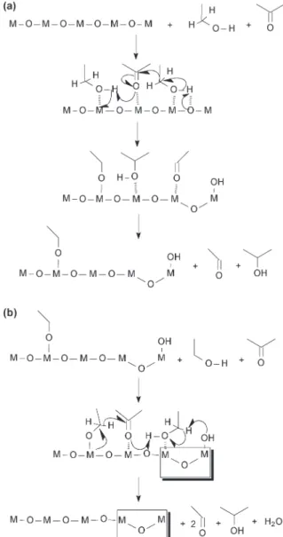 Fig. 9b shows the effect of temperature on the selectivity to main reaction products. As can be seen, at higher reaction temperature (350 ° C), the selectivity to light products obtained from decomposition of the reactants is superiorScheme 2 Proposed reac