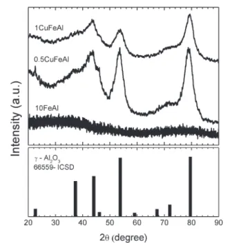Fig. 2 Mössbauer spectra of the fresh samples at room temperature (300 K).