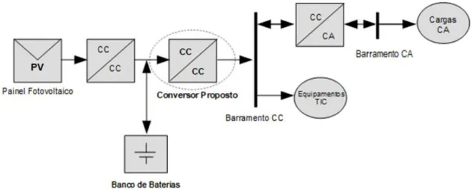 Figura 1.8 - Esquema de conexão para criação de um barramento CC 