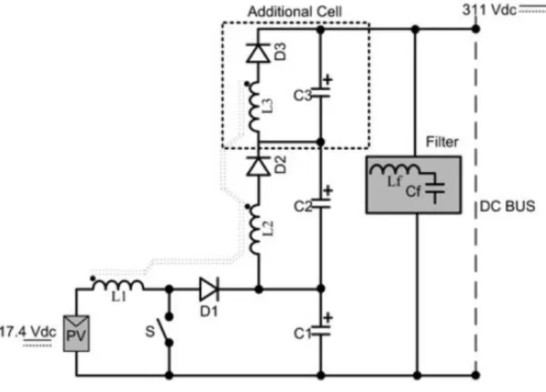 Figura 2.5  –  Conversores CC-CC de alto ganho com indutores acoplados e modulo  de saída duplicado 