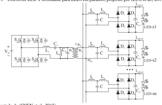 Figura 2.14 – Conversor LCL-T ressonante para LEDs em paralelo, proposto por (LUO et al., 2014)