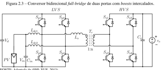 Figura 2.3 – Conversor bidirecional  full-bridge  de duas portas com  boosts  intercalados