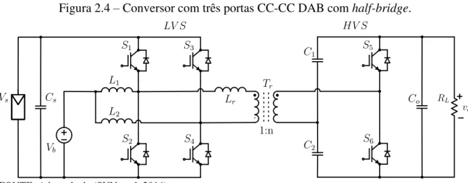 Figura 2.4 – Conversor com três portas CC-CC DAB com half-bridge. 