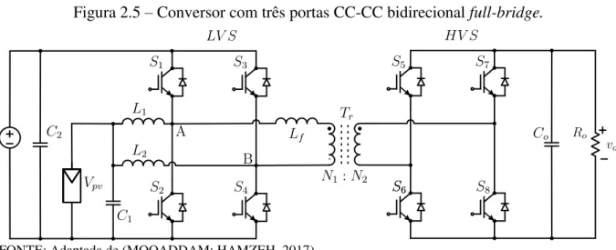 Figura 2.5 – Conversor com três portas CC-CC bidirecional full-bridge.  