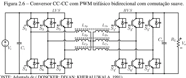 Figura 2.6 – Conversor CC-CC com PWM trifásico bidirecional com comutação suave. 