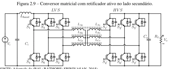 Figura 2.9 – Conversor matricial com retificador ativo no lado secundário. 