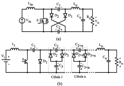 Figura 2.3 - Conversores com células de capacitores comutados. 