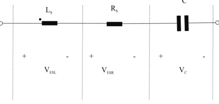 Figura 2.1 – Modelo real aproximado para o capacitor