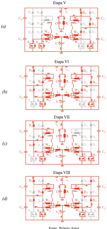 Figura 3.5 – Etapas de operação do conversor CC-CC boost AGTI-CCTE (etapas V a VIII) V iC o R oLXLY V iCX2CX1DX1DX2DX3DX4DX5DX6SX1SX2WX1WX2WX3C o R oLXLY V iC o R oLXLY V iC o R oLXLYCX2CX1DX1DX2DX3DX4DX5DX6SX1SX2WX1WX2WX3 C Y2CY1DY1DY2DY3DY4DY5DY6SY1SY2WY