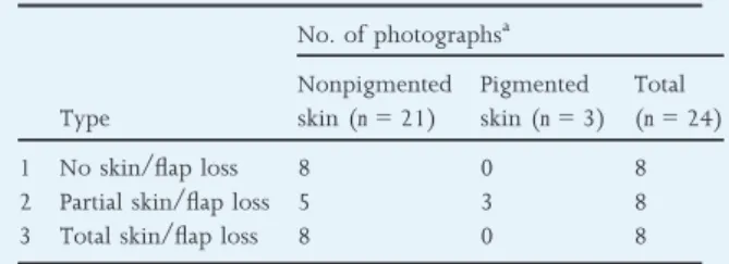 Table 1 Classification of photographs by three experts