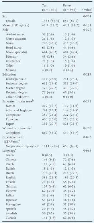 Table 3 Diagnostic accuracy and agreement with reference standard (n = 1601 raters)