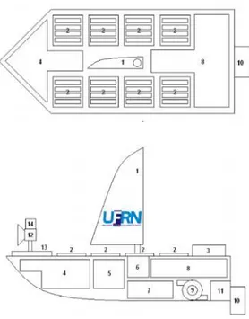 Figura 3.4: Mapa de localizac¸˜ao de partes do N-Boat.