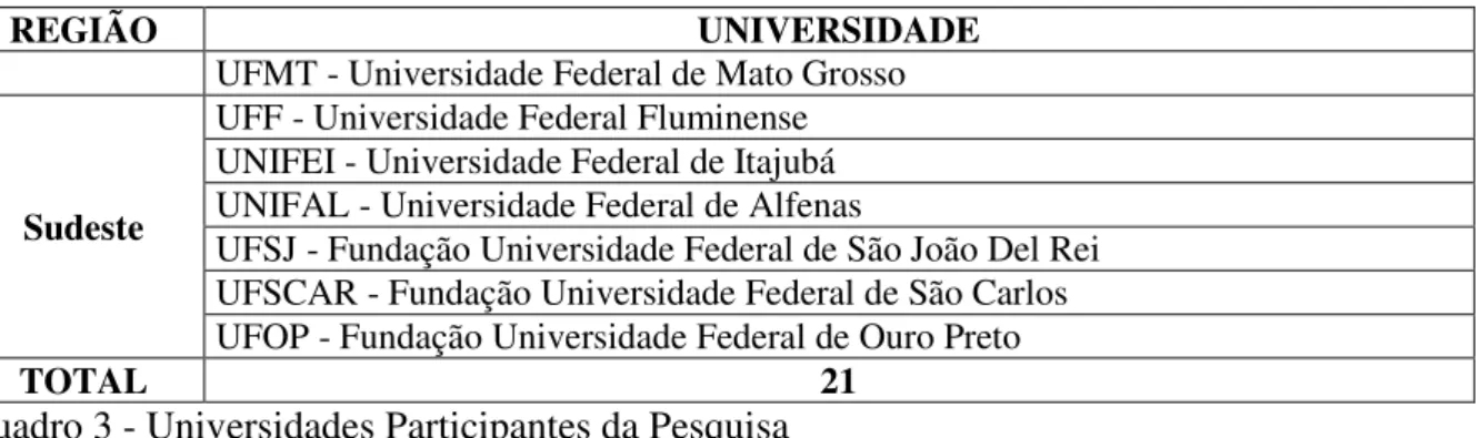 Gráfico 2 – Percentual de Universidade conforme a região. 