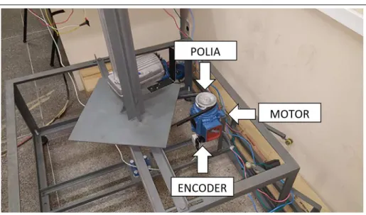Figura 11 – Instalação do encoder na ponta do eixo do motor.