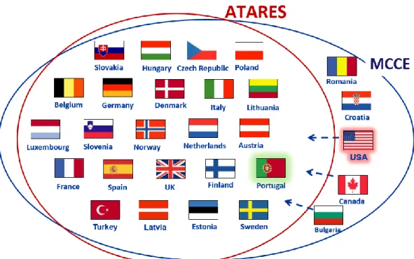 Figura 4 – Países que pertencem ao sistema ATARES  Fonte: (MCCE, 2016) 