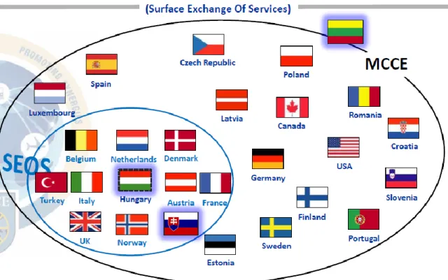 Figura 5 – Países que pertencem ao sistema SEOS  Fonte: (MCCE, 2016) 
