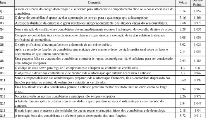 TABELA 8 – Valores Normativos da saturação dos itens média e desvio padrão  