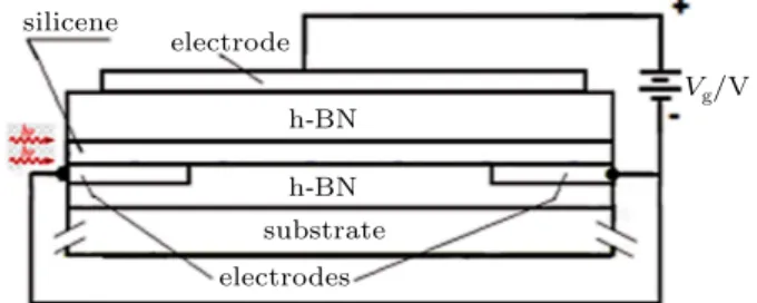 Fig. 5. (color online) Schematic representation of a silicene-based field effect transistor.