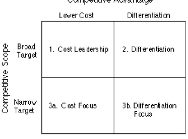 Figure 2 – Three Generic Strategies  