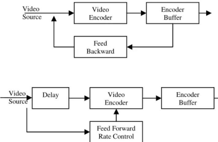Figure 1. Block Diagram for feed-forward and feed-backward bit-rate  control. 