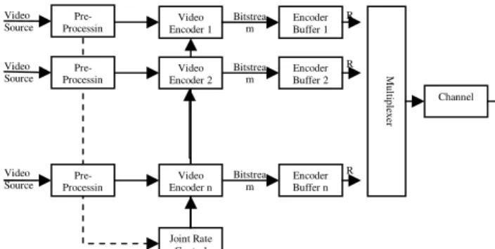 Figure  2  presents  an  example  of  a  typical  employing  the  proposed approach: 