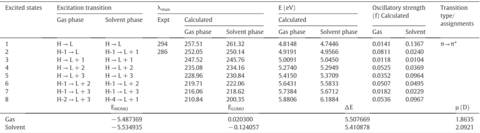 Fig. 3. UV–Vis spectra taken in ethanol.
