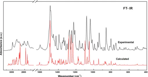Fig. 5. Comparison between observed and the calculated FT-Raman spectra.