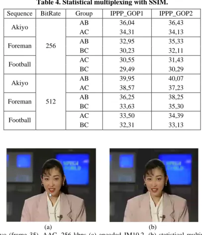 Table 4. Statistical multiplexing with SSIM. 