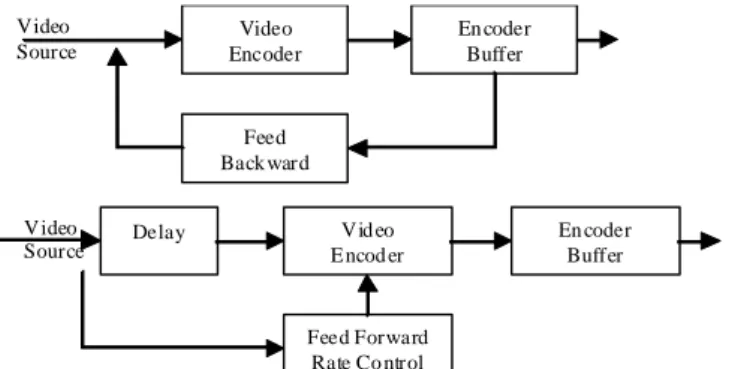 Fig. 4. Block diagram for feed-forward and feed-backward bit-rate control. 
