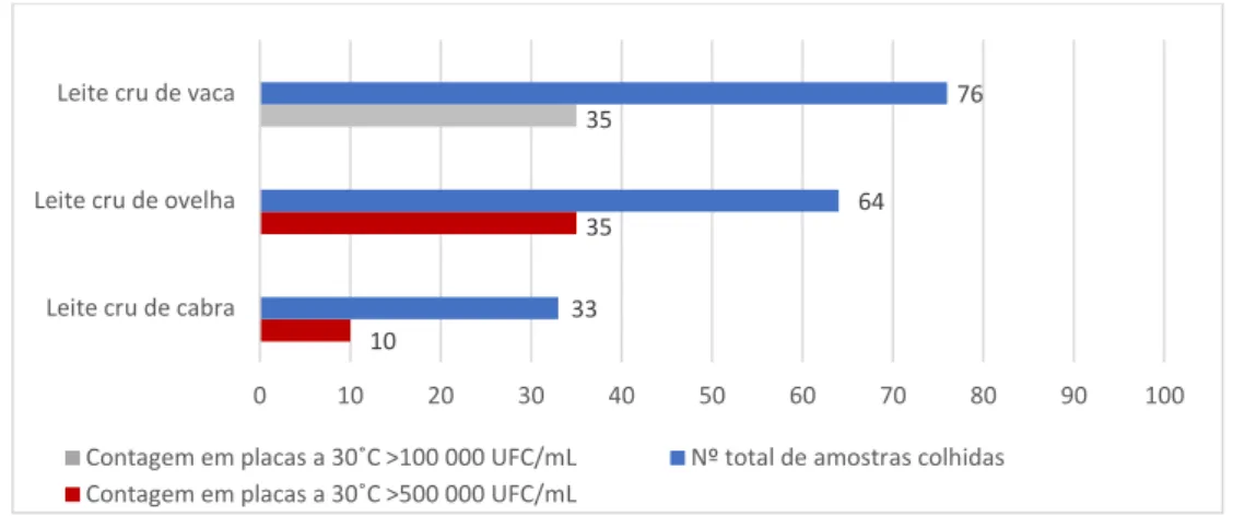 Gráfico 6- Resultados das colheitas de amostras de leite cru no âmbito do PIGA entre 2015 e 2016