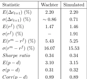 Tab. 3 - Comparison between simulation results from Wachter (2005).