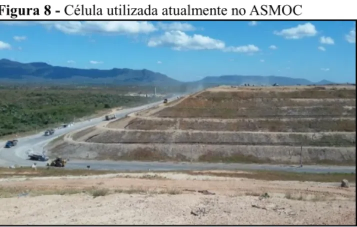 Figura 8 - Célula utilizada atualmente no ASMOC  