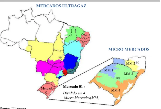 Figura 4.1 Mercados e micro mercados (MM) de distribuição da CIA Ultragaz 