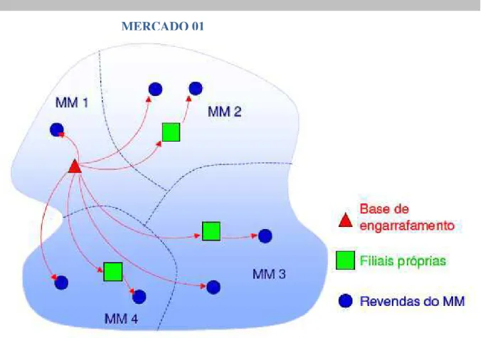 Figura 4.2 Distribuição física de Gás LP domiciliar – Mercado e micro mercados (MM)  Após  breve  exposição  da  configuração  logística  e  geográfica,  faz-se  necessário  também  entender  como  é  organizada  a  informação  gerencial  da  empresa