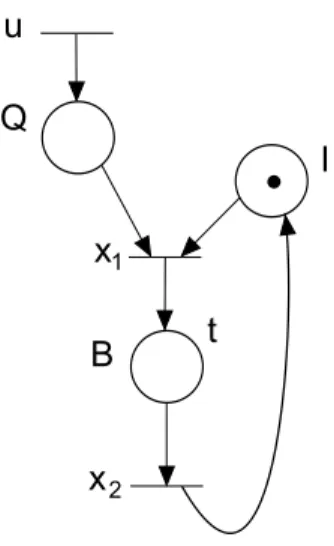 Figure 1.3: Queuing System modeled as Timed Event Graph