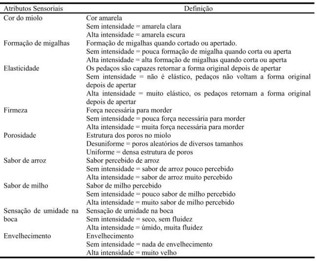 Tabela 1- Definição dos atributos sensoriais 