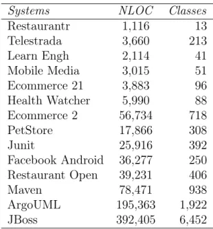 Table 4.3. Systems selected for analysis.