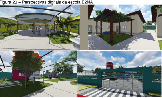 Figura 23  – Perspectivas digitais da escola E2NA 