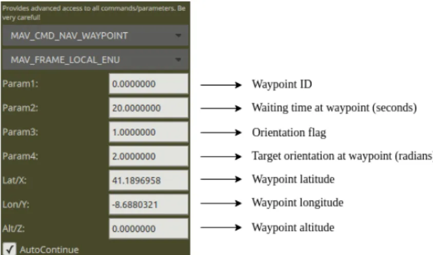 Figure 3.5: Example of the definition of a waypoint in QGroundControl.