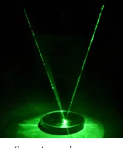Figura 2 - Reflexão de um raio monocromático, com comprimento de onda de 532 nm